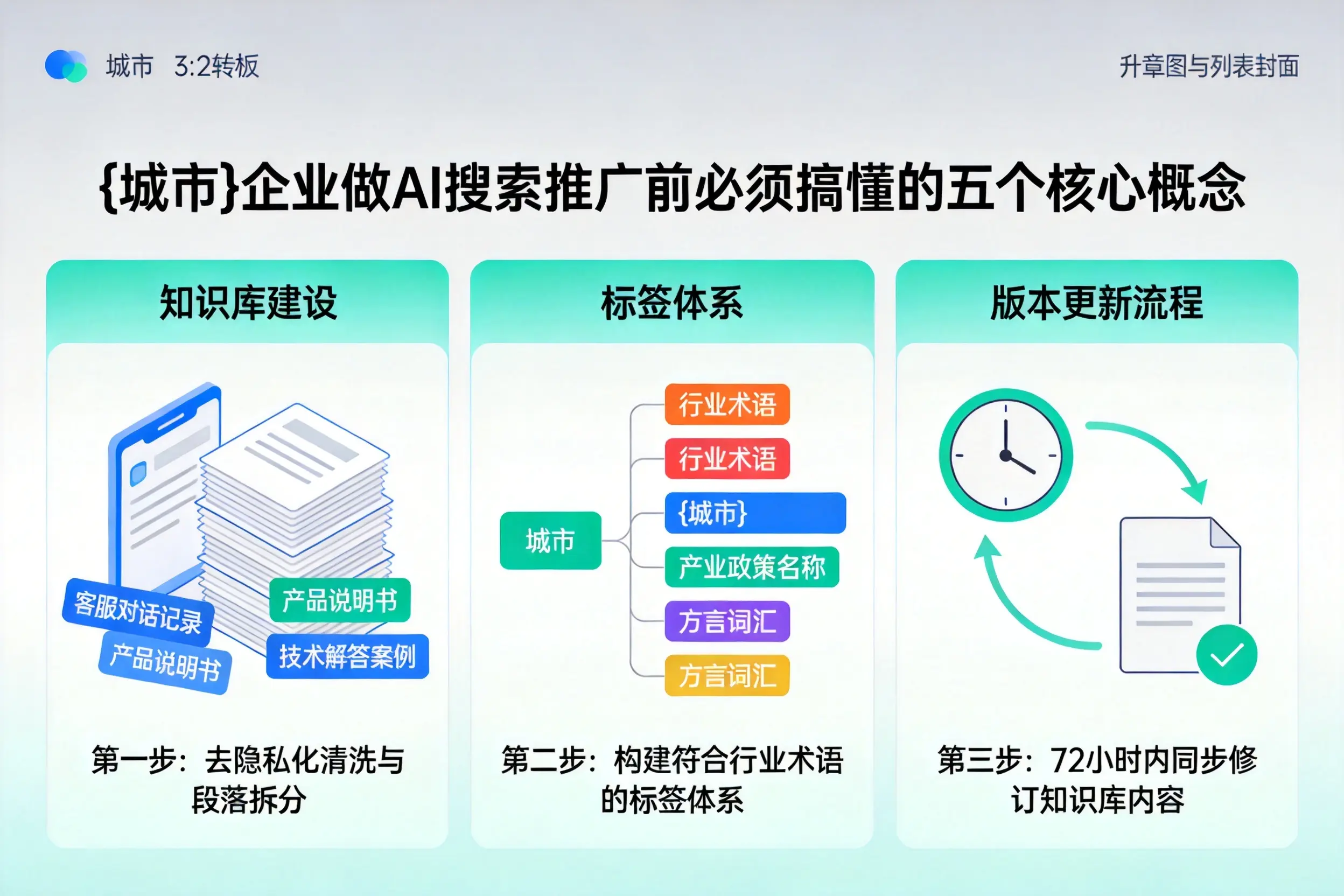 平谷企业做AI搜索推广前必须搞懂的五个核心概念
